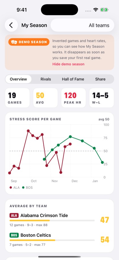 My Season overview